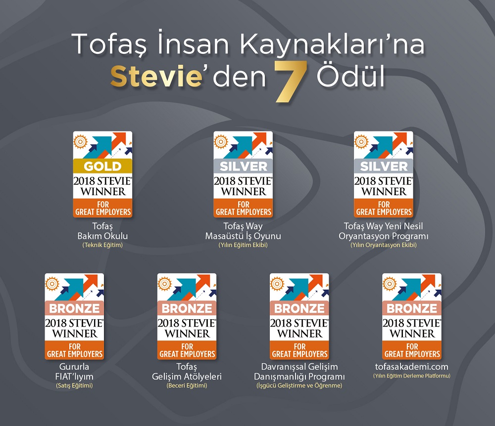 Stevie Awards for Great Employers’den Tofaş’a 7 Ödül Birden!