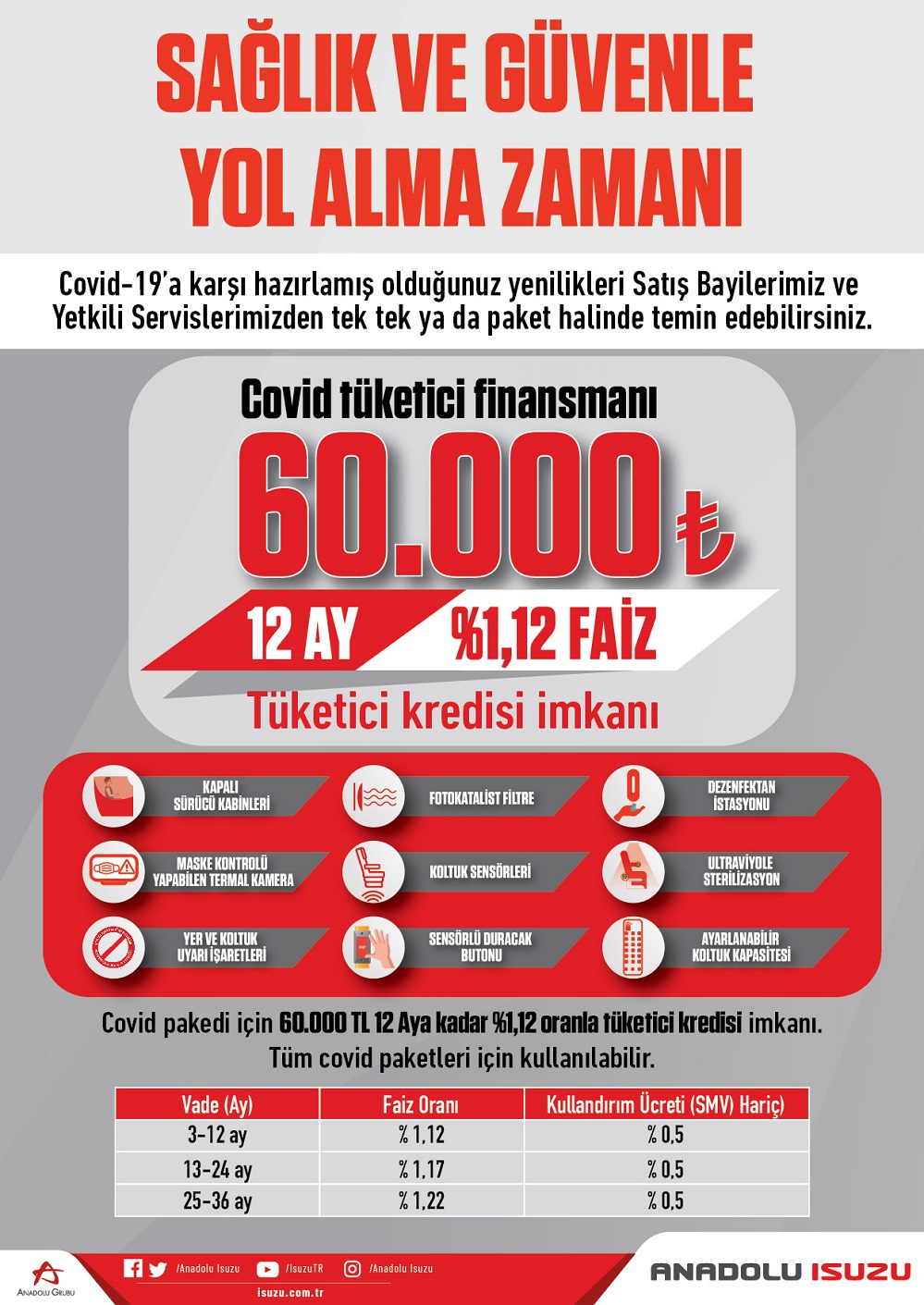 Anadolu Isuzu’dan COVID Önlem Paketi almak isteyen sürücülere cazip faizle kredi imkanı