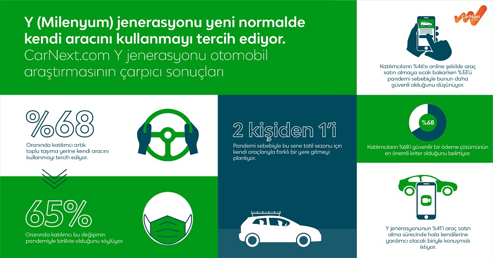 Y Kuşağının Yüzde 68’i Pandemiden Sonra Toplu Taşıma Yerine Özel Araç Tercih Ediyor!