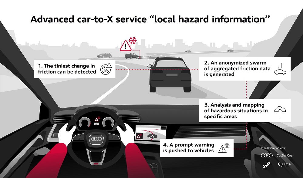 Audi, Sürücülerini Kaygan Yollar Konusunda Daha Hızlı Uyarıyor