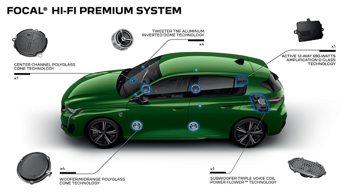 Yeni Peugeot 308 Eşsiz Ses Sistemiyle Sürüş ve Müzik Keyfini Bir Arada Sunuyor