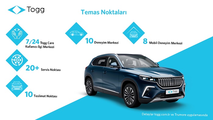 Togg ve Bosch Car Service, kesintisiz kullanıcı deneyimi için iş birliği yaptı
