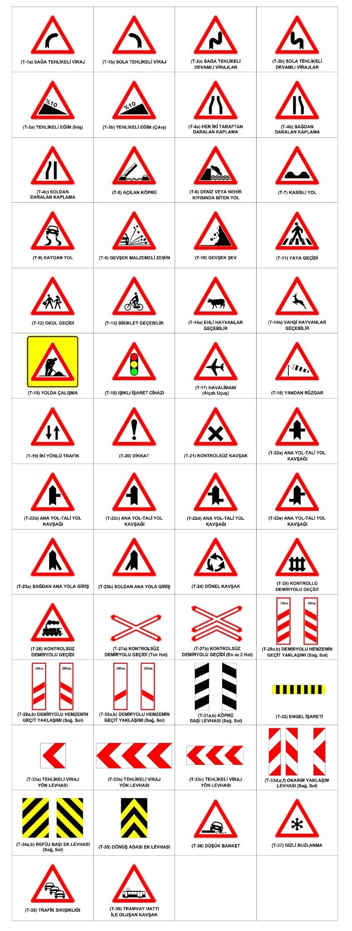 Trafik İşaret Levhaları ve Anlamları