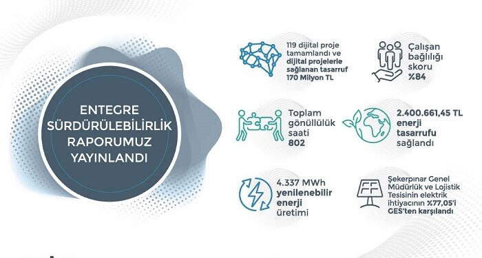 Doğuş Otomotiv 2024 Entegre Sürdürülebilirlik Raporu’nu Yayınladı